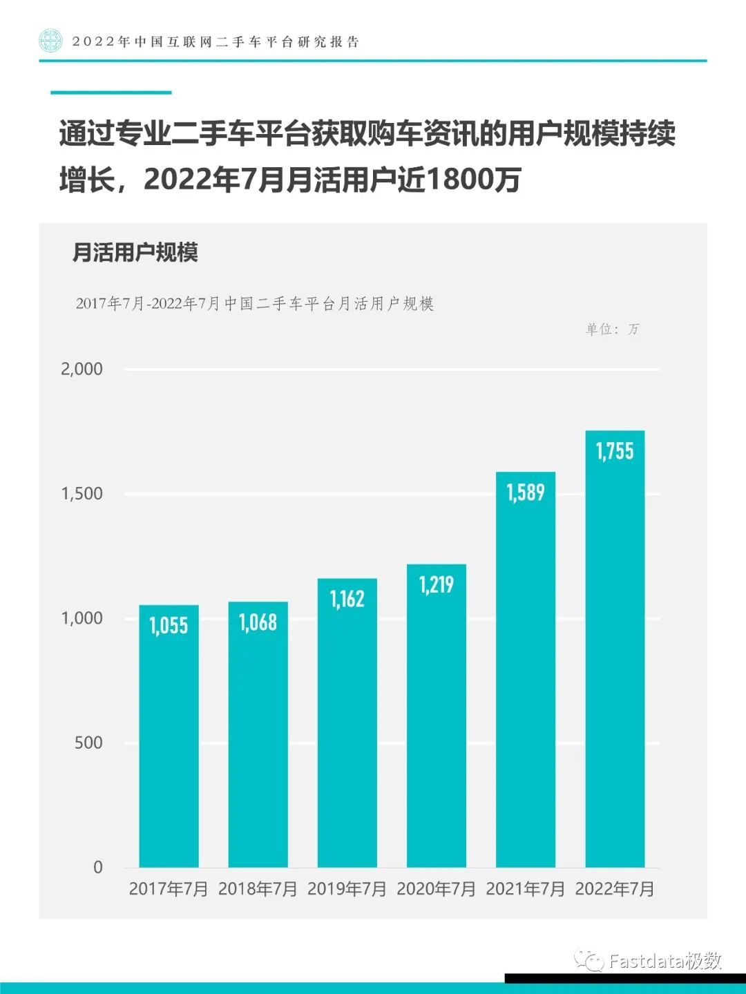 Fastdata极数：中国互联网二手车平台研究报告